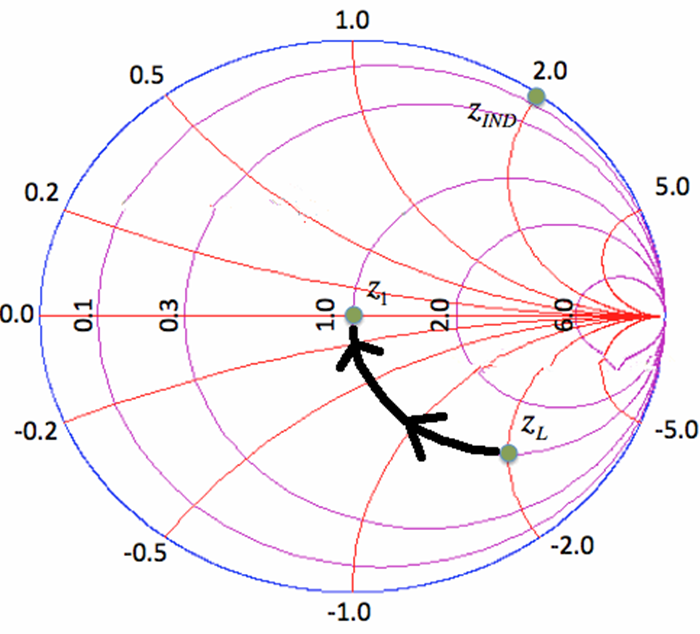 smithchartseriesinductor