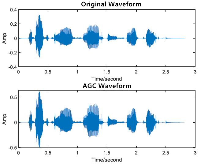 AGC Waveform