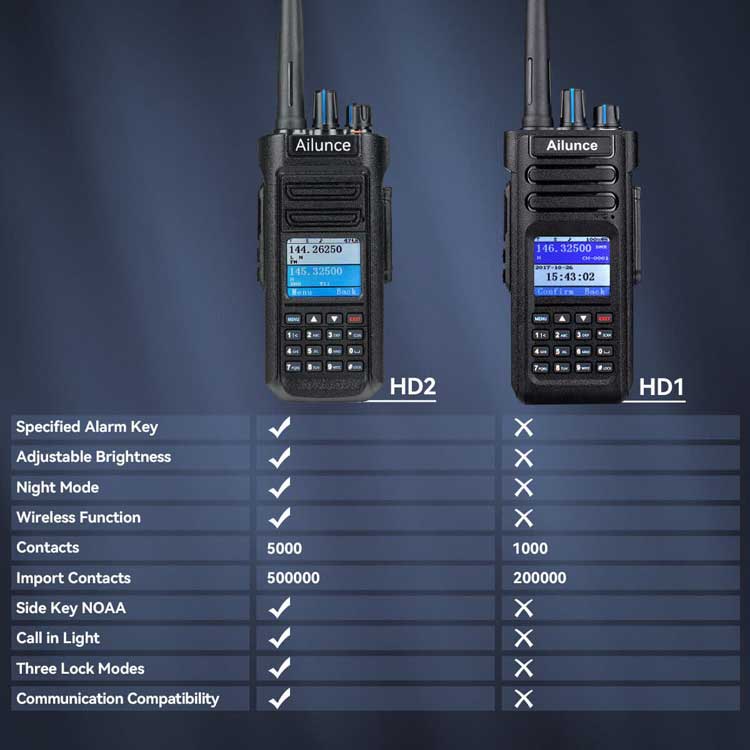 The-difference-between-HD1-and-HD2